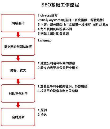 网站seo外链优化的4个阶段（网站seo外链优化的4个阶段是）