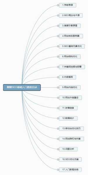 seo新手如何入门（seo入门基础知识）