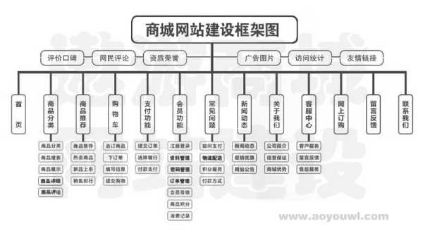 网站架构与优化（网站结构优化的作用）