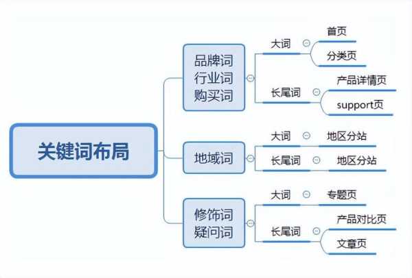 新手seo网站优化这几点怎么做（网站seo如何做好优化）