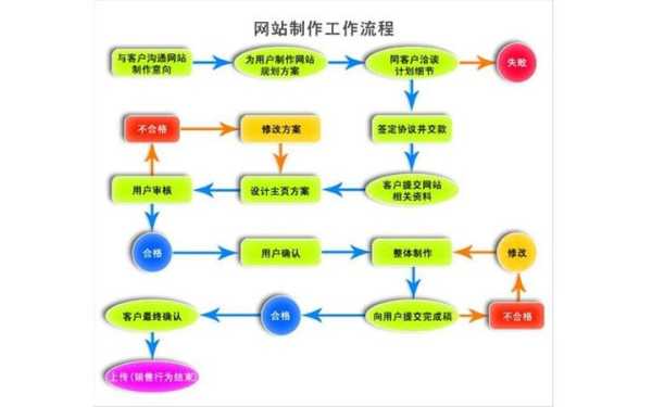 如何做网站seo（如何做网站建设团队建设）