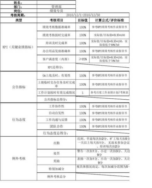 seo考核指标（seo人员绩效考核表）