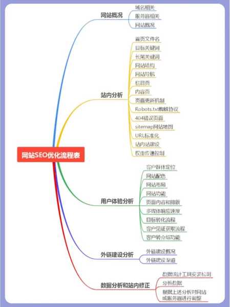 域名优化对网站整体优化有什么意义（域名优化的要点）