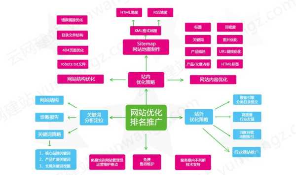 seo网站优化要怎么做才合理（seo教程网站优化）