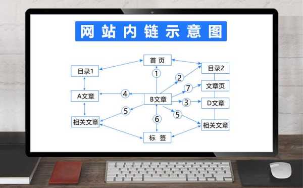 网站内部链接作用（网站内部链接对seo起的作用是什么）