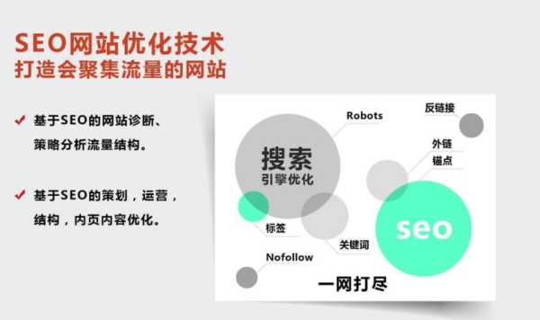 seo网站优化的意义（seo网站优化必知的10个问答,问吧,解决百度不知道）