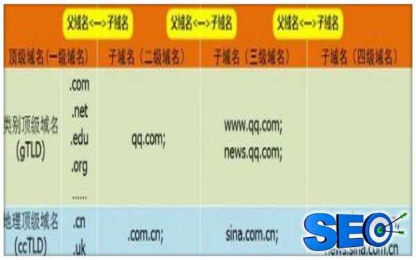 网站关键词排名降低怎么弄（网站关键词排名降低怎么弄出来）