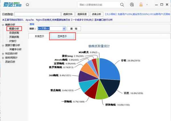 seo有哪些优化工具（seo有哪些优化工具组成）