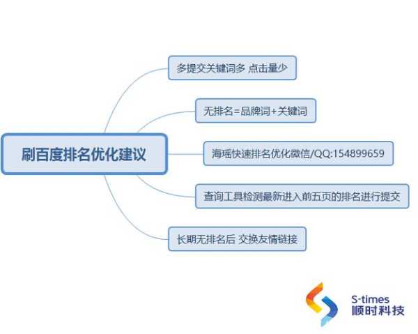 网站快速seo教程（网站seo快速优化）