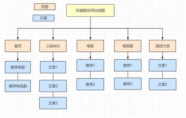 网站地图的主要作用是什么？（网站地图功能的作用）