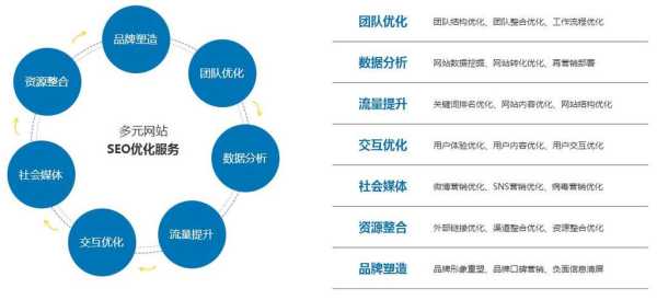 网站站内优化方案（网站站内优化方案有哪些）