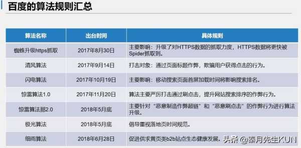 百度seo搜索引擎优化（百度seo搜索引擎优化方案）