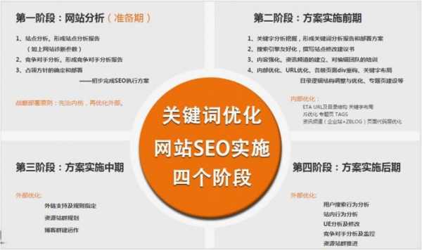 seo网站优化4个技巧方法（seo教程网站优化）