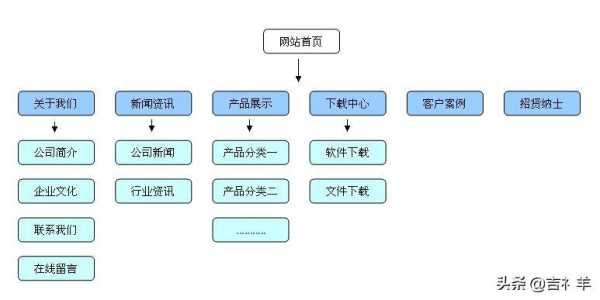 seo网站结构如何优化（seo网站优化怎么做）