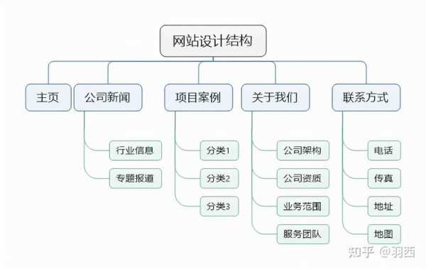 网站内链搭建优化的5个步骤（网站内部链接优化方法有哪些）