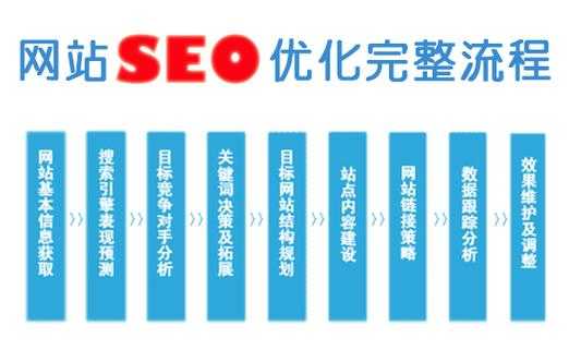 网站seo文章优化需要注意哪些（seo网站优化必知的10个问答,问吧,解决百度不知道）