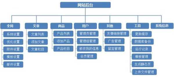 网站栏目页怎么做seo优化（网站栏目页的特点）