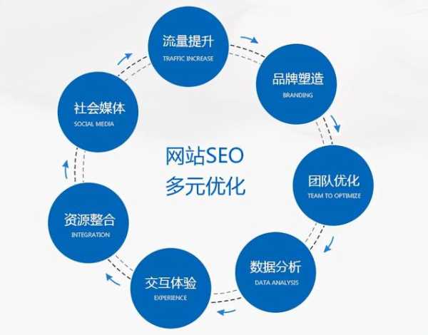 seo网站优化详解（seo网站优化详解怎么写）