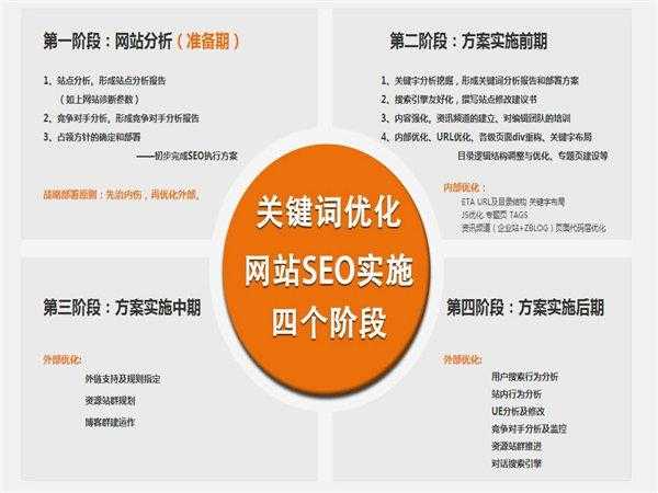 seo网站优化需要注意这几点（seo网站优化需要注意这几点）