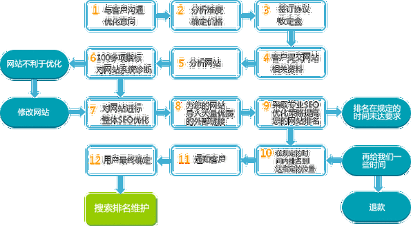 seo网站优化详解（seo网站优化技术）