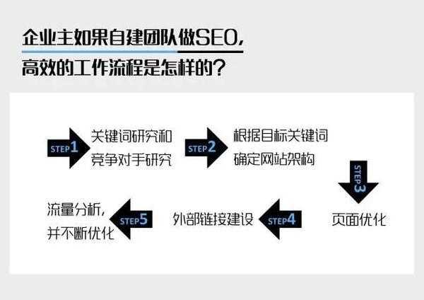 seo网站优化人员在企业中的作用（seo网站优化人员在企业中的作用是什么）