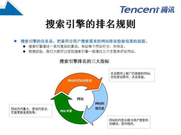 seo网站优化推广教程（seo网站优化推广整站排名教程）