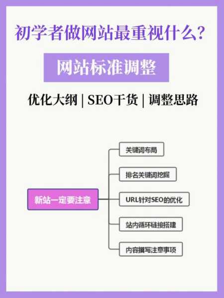 网站怎么优化可以增加浏览量（网站怎么进行优化）