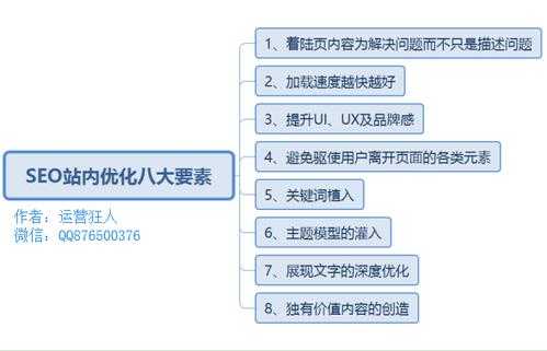 seo站内优化有哪些（seo站内优化的重点）