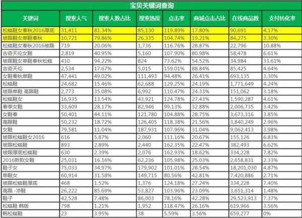 关键词竞争度计算公式（关键词竞争度计算公式怎么算）