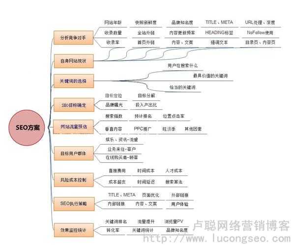 网站seo优化的流程步骤详解（网站seo如何做好优化）