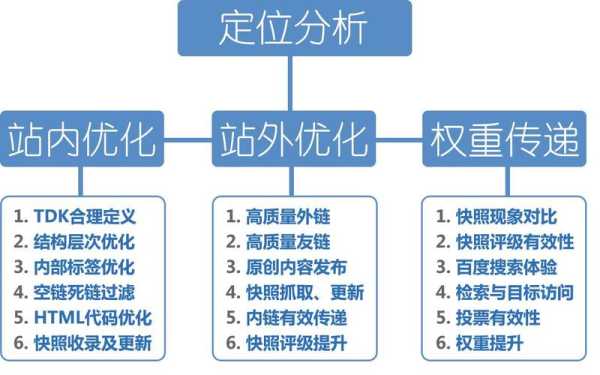 网站内链优化的4个方法（网站内链建设）