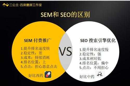 seo的三个特点（seo的特点主要有）