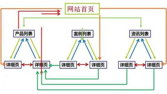 网站内链怎么做（网站内链是什么,怎么做）