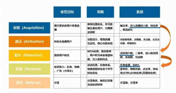 网站内容优化的主要指标（网站内容优化的主要指标是）