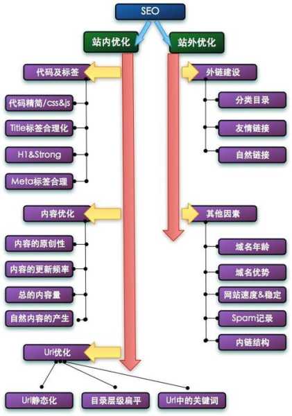 seo的知识库（seo必备基础知识）