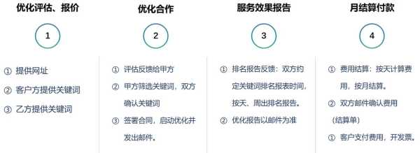 网站关键词怎么写（网站关键词的设计技巧）