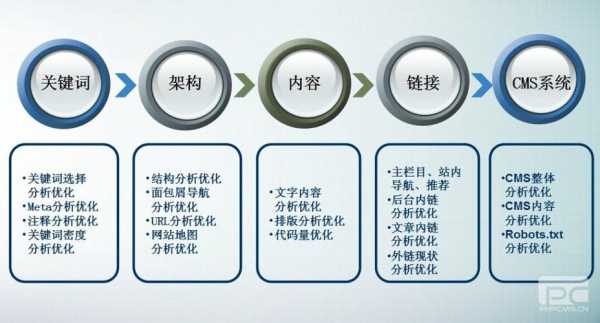 网站seo关键词排名优化方法技巧有哪些（网站关键词优化系统）