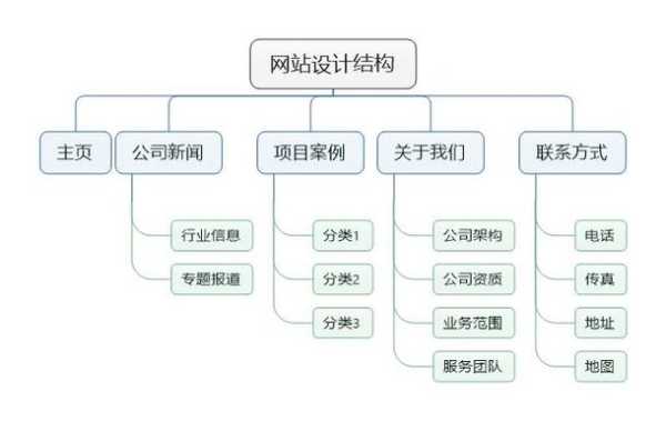 网站结构的优化方法（网站结构优化实验报告）