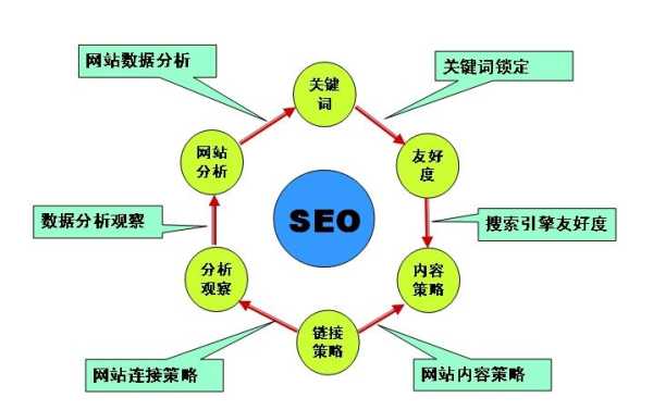 网站内链seo优化有什么用（seo 内链）