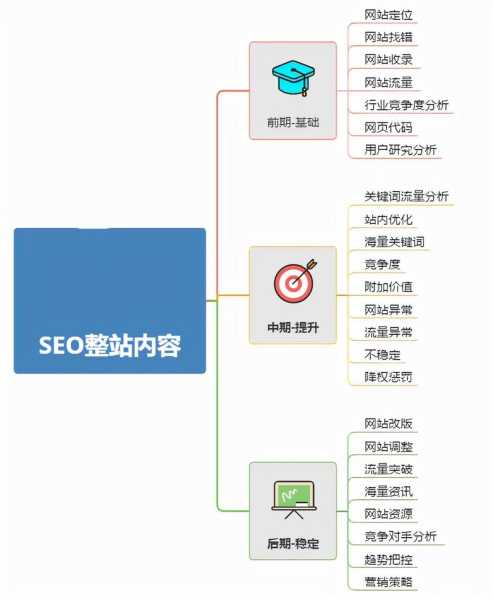 网站优化中收录少的原因有哪些（网站收录低的原因）