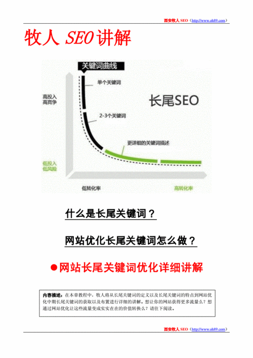 关键词优化有什么意义（关键词优化的主要工具）