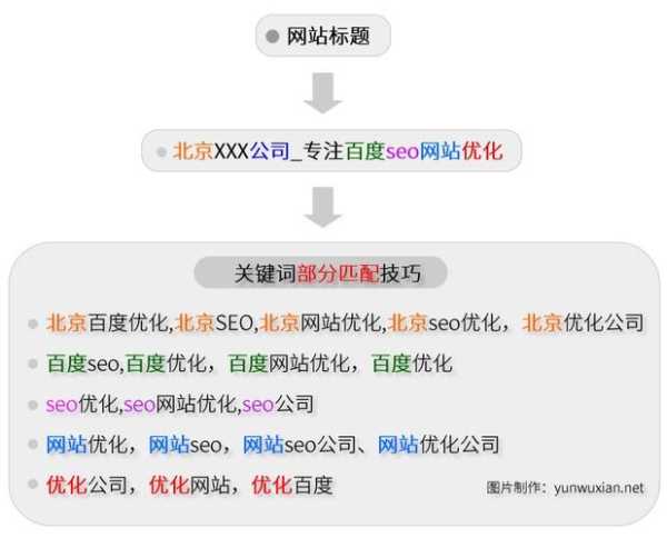 seo网站站内优化需要做什么（网站seo内部优化）