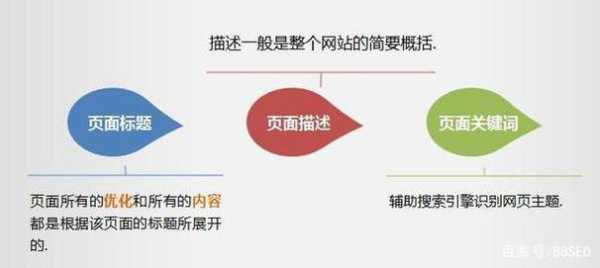 网页内容优化方法（网页优化是什么意思）