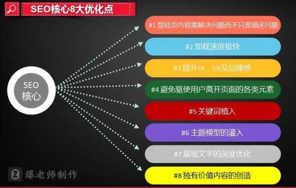 seo怎么优化效果更好（seo具体怎么优化）