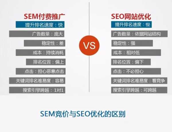 seo有哪些特点（seo的优劣势）