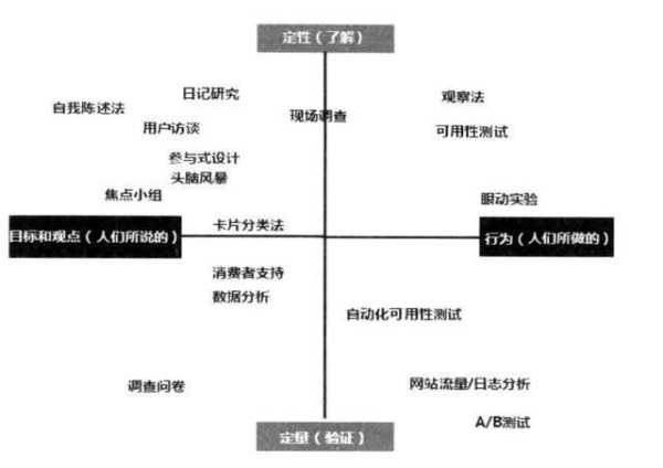 用户行为的影响因素有哪些（用户行为的七个阶段）