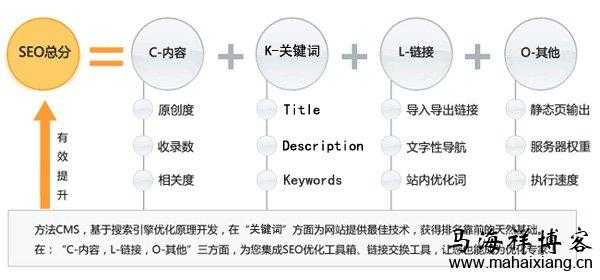 新手seo如何做网站优化（新手seo如何做网站优化）