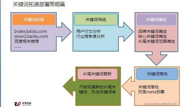 网站内部优化的作用（网站站内优化的主要工作是什么）