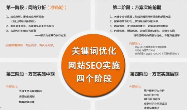 seo网站优化推广怎么样（seo网站推广与优化方案）