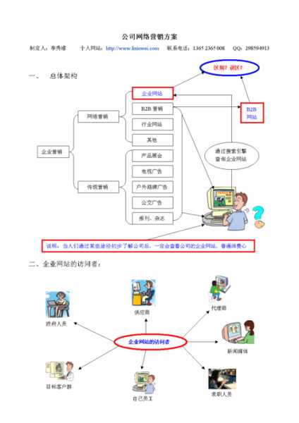 企业网络营销怎么做（企业网络营销的模式有哪些?）